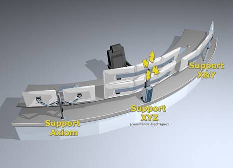 Axiom 2 écrans XYZ 2 x 3 écrans X & Y 4 écrans avec support rabattable 